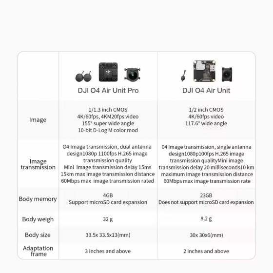 Original O4/O4 PRO AIR UNIT Digital Video Transmission New High Definition 4K 60fps/120 in STOCK 04